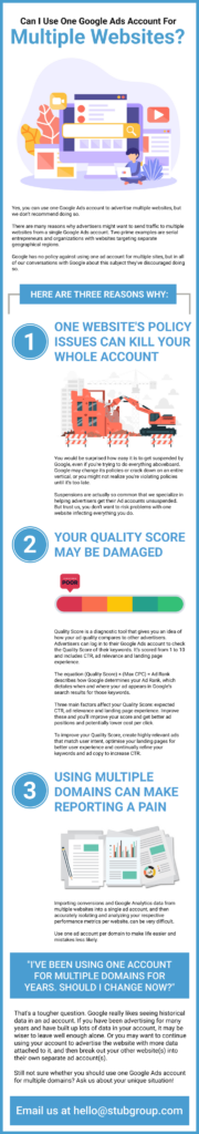 Can I use one AdWords account for multiple websites