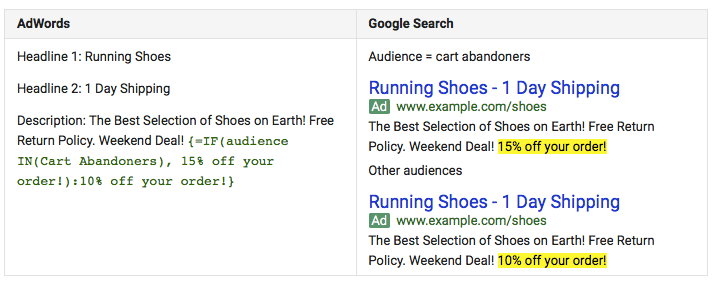 Example of Google AdWords IF function