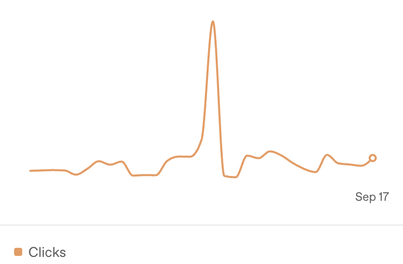 ChatGPT Ads Graph